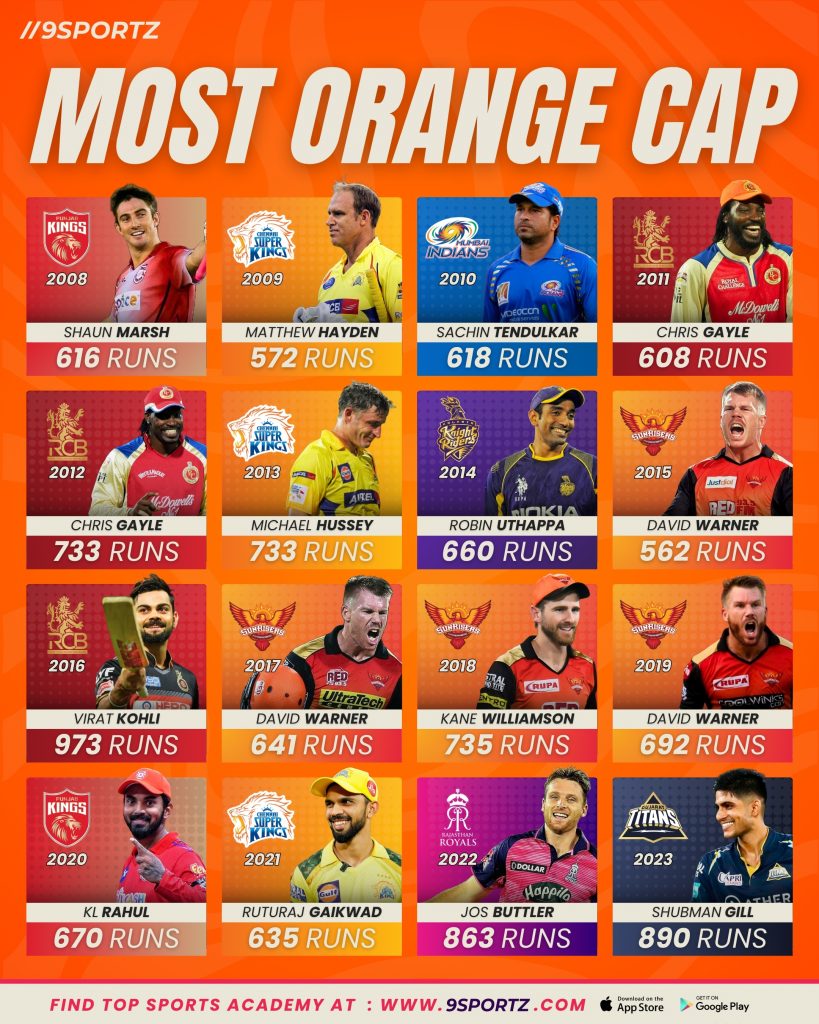 Unveiling The Legacy Of Orange Cap Holders In Ipl History Sportz